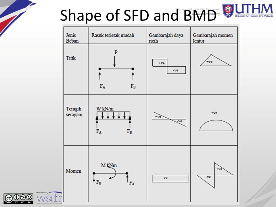 Sfd bmd basics of investing ts forex islands